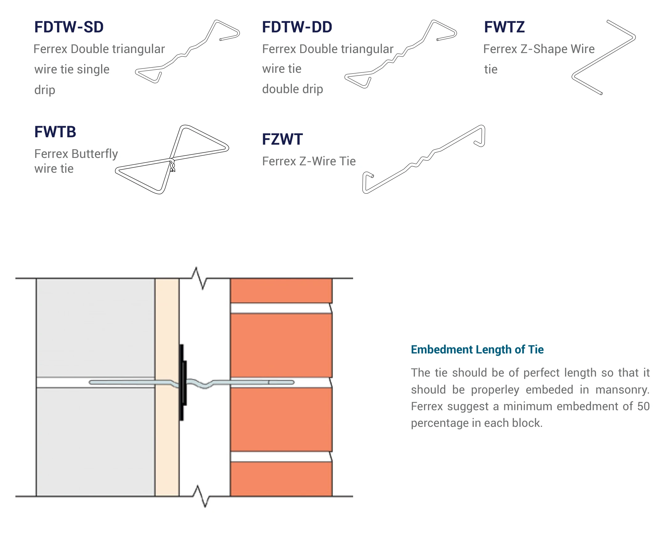 FERREX wire-type cavity ties with a section showing a tie embedded across a cavity