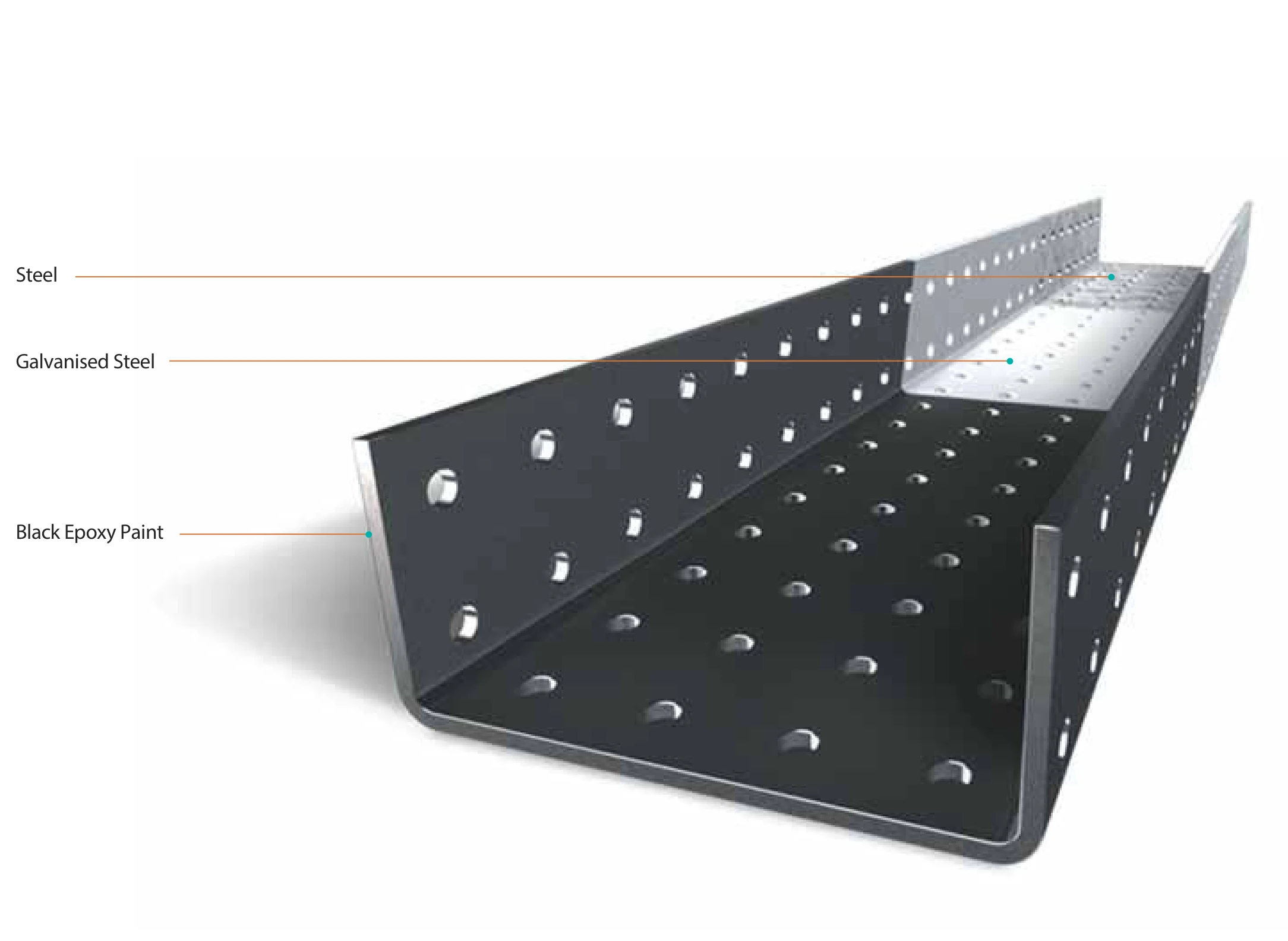 FERREX perforated channel lintel with galvanised steel and black epoxy paint layers labelled