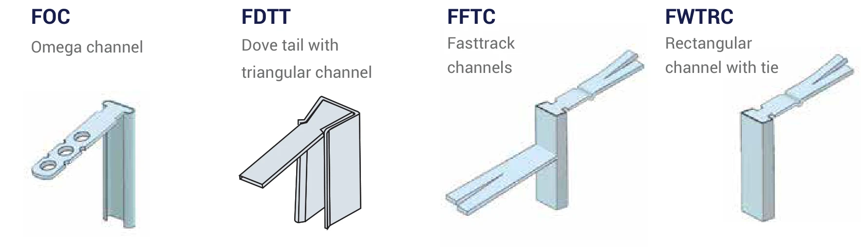 FERREX channel types FOC omega channel, FDTT dove tail triangular channel, FFTC fasttrack channel and FWTRC rectangular channel with tie