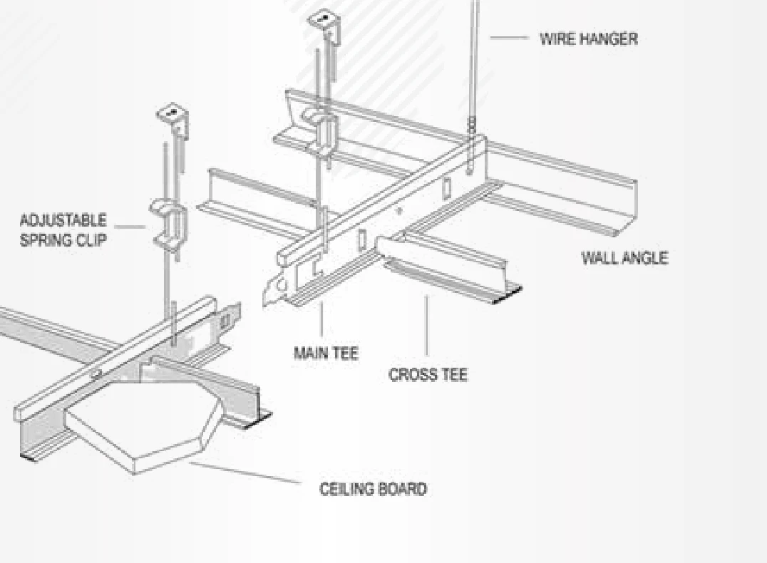 Exposed ceiling grid assembly showing wire hangers, adjustable spring clips, main tees, cross tees, wall angle and ceiling board