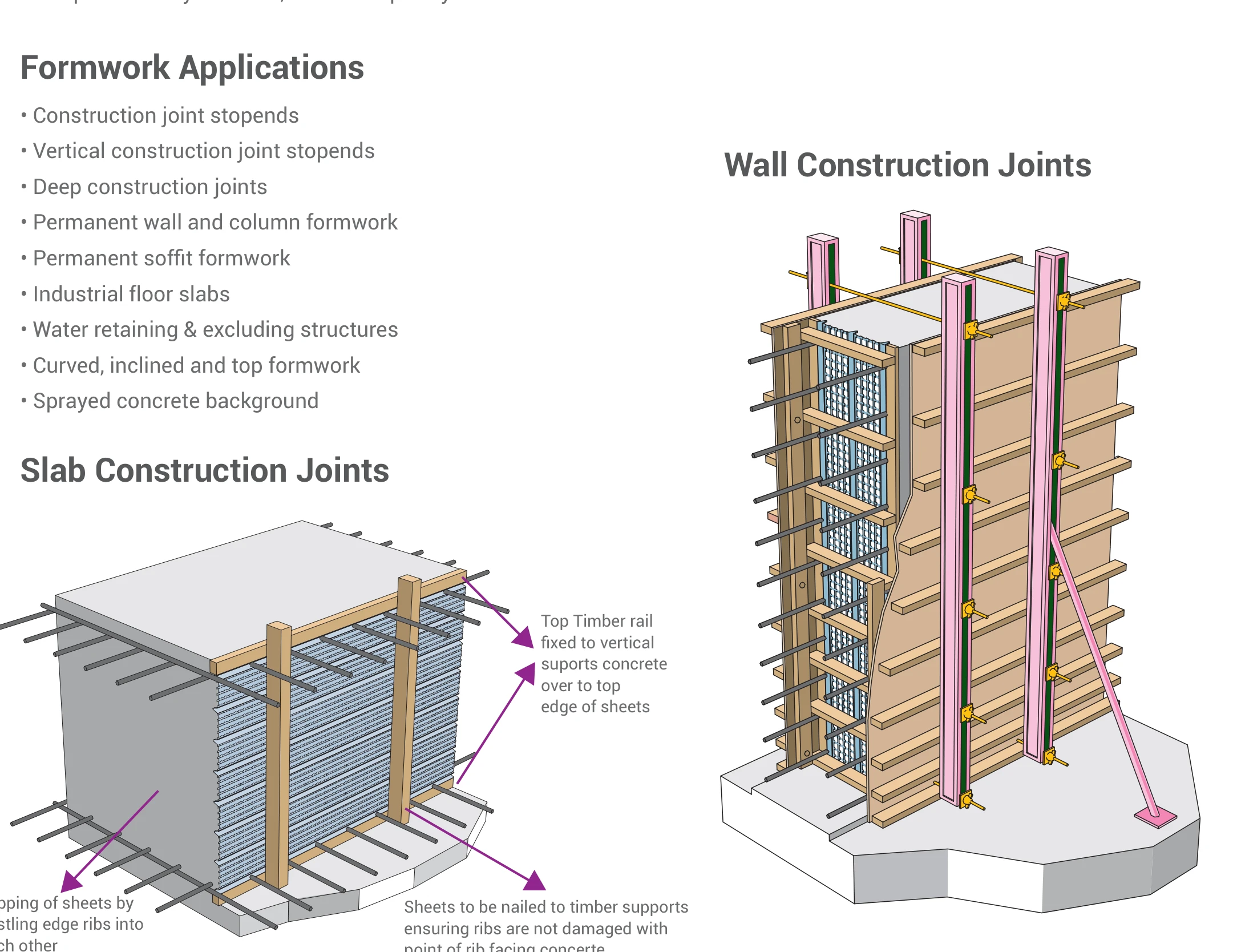 High Rib Mesh formwork applications: wall construction joints and slab construction joints