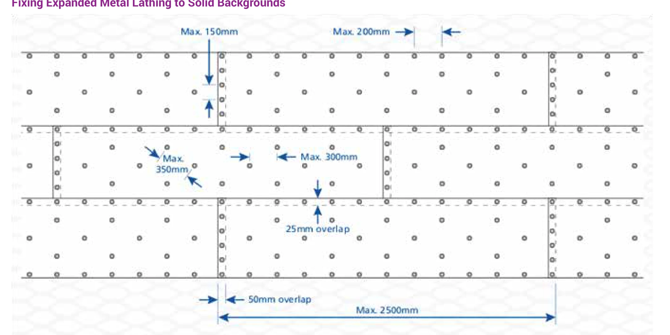 Fixing diagram for expanded metal lath sheets on a solid background, showing overlaps and maximum fixing centres