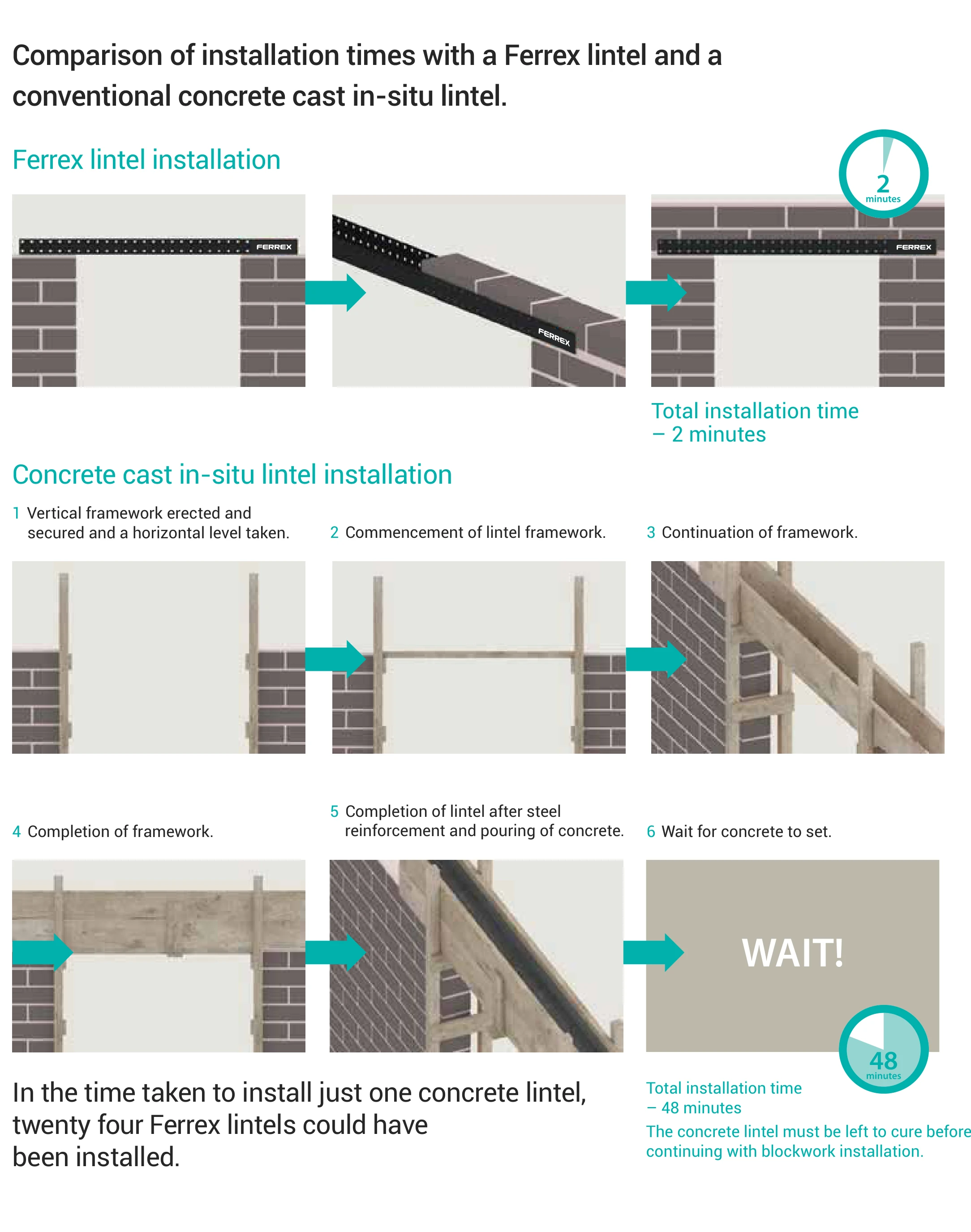 Catalogue comparison of installing a FERREX lintel against casting a concrete lintel in place