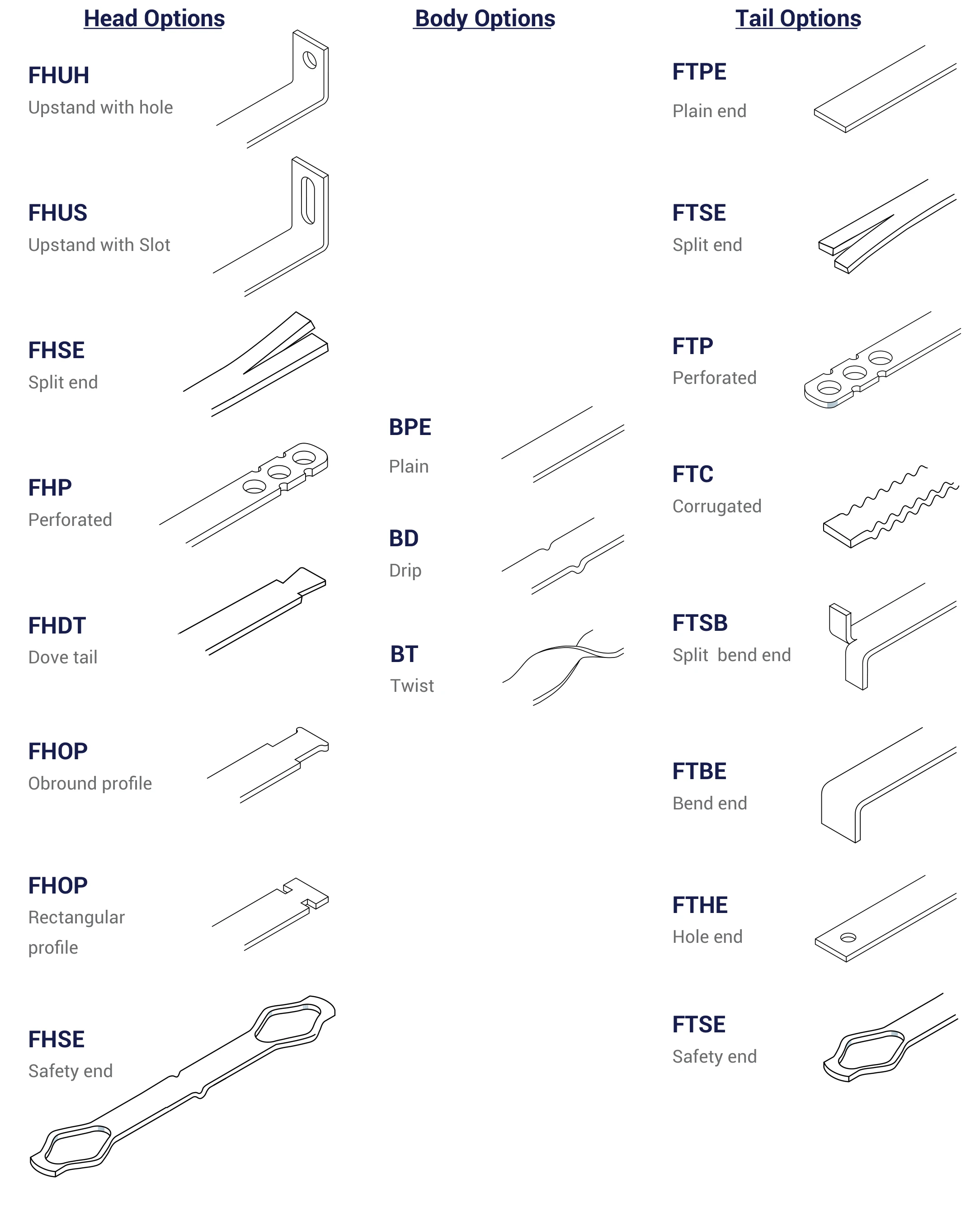 FERREX wall ties guide showing head, body and tail options with their codes
